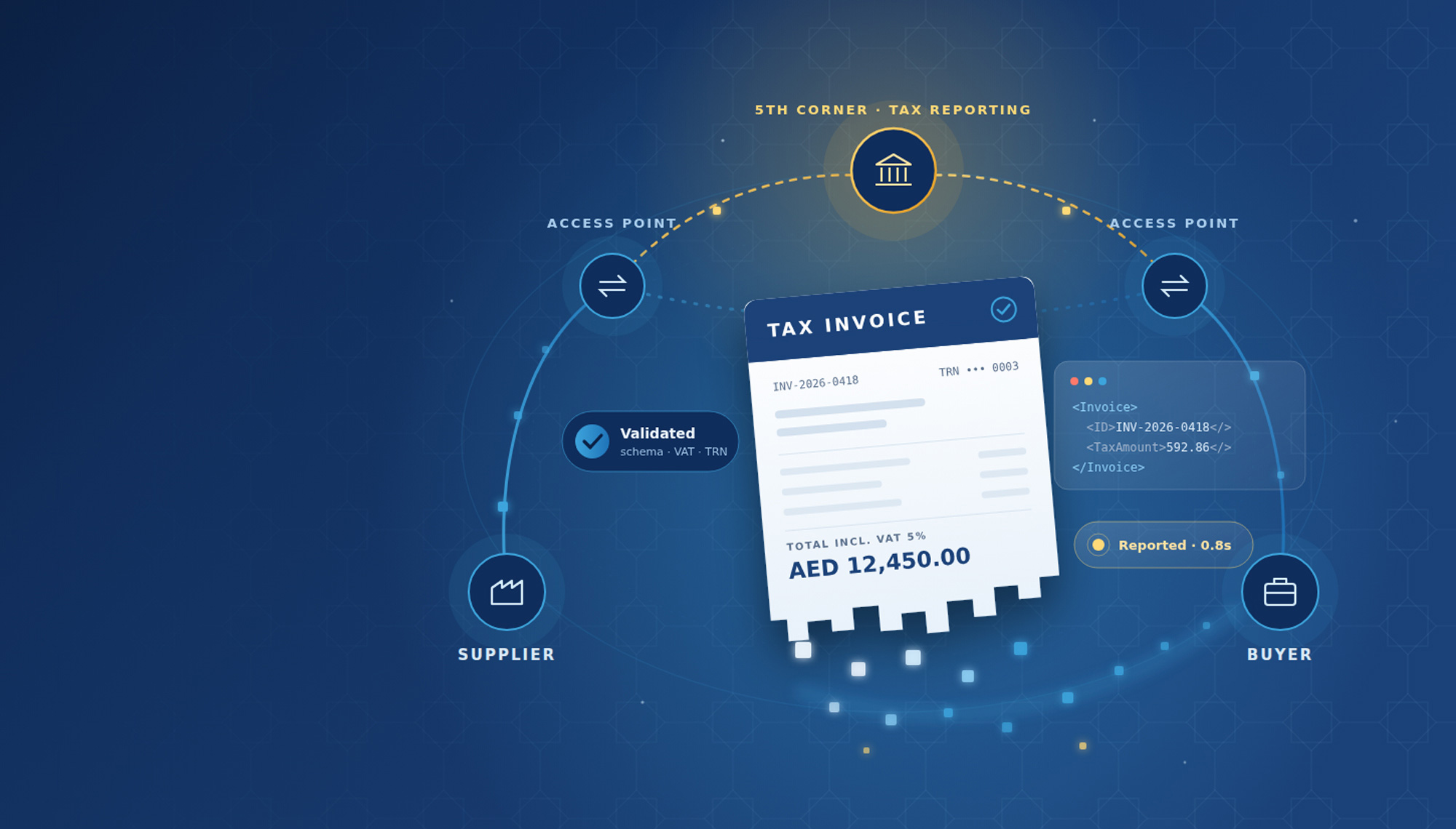 The Complete UAE eInvoicing Compliance Guide